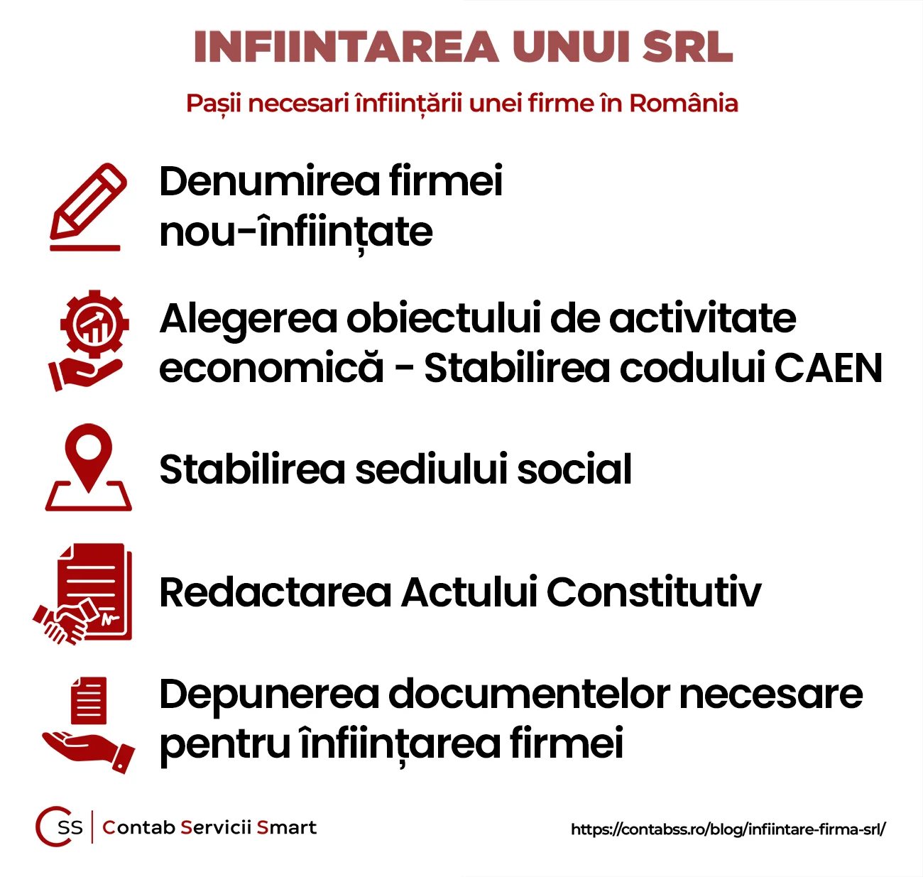 Pasii necesari infiintarii unei firme SRL