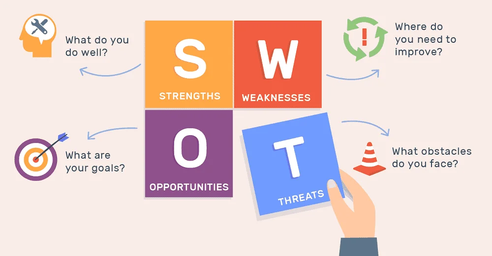 Analiza SWOT
