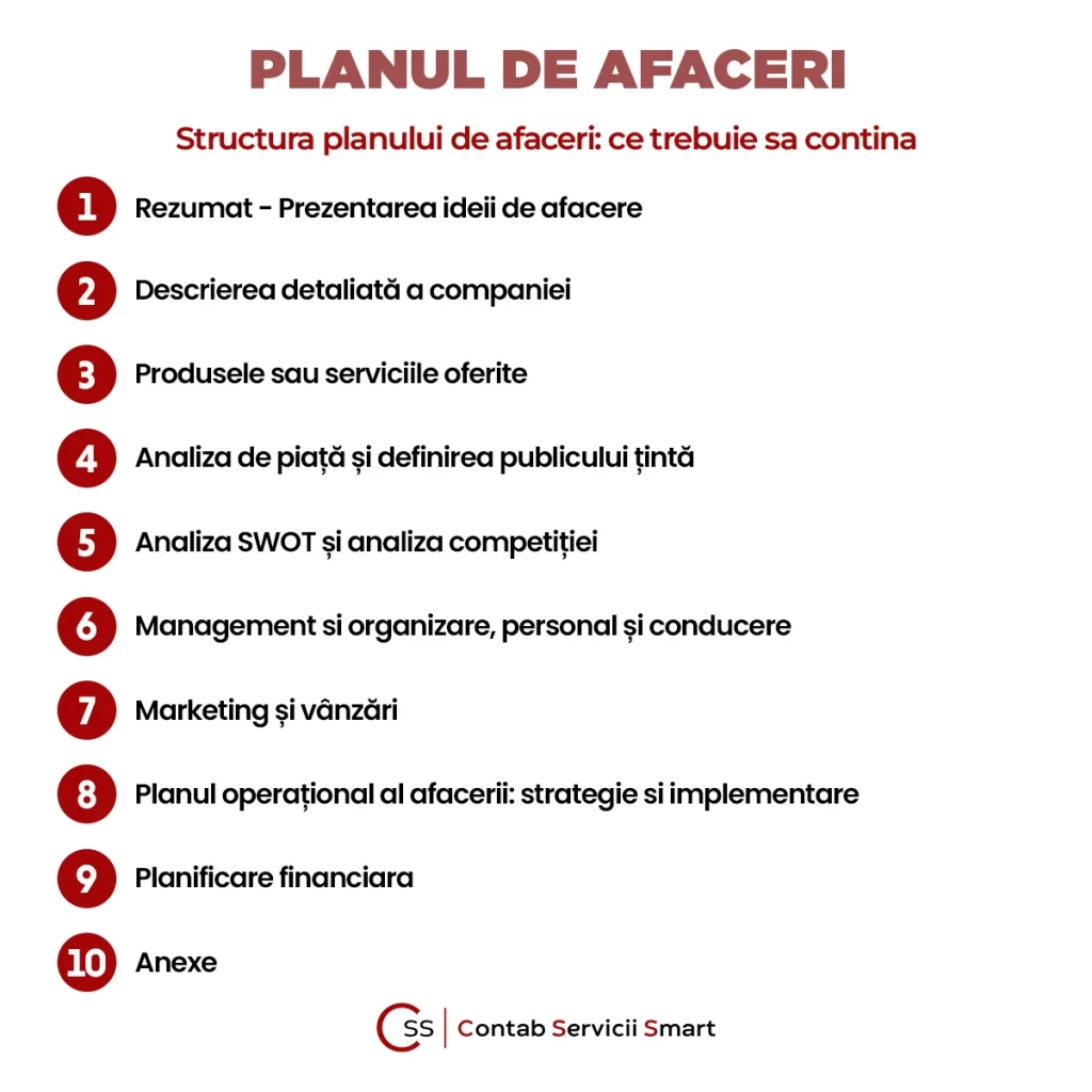 Structura planului de afaceri - ce trebuie sa contina