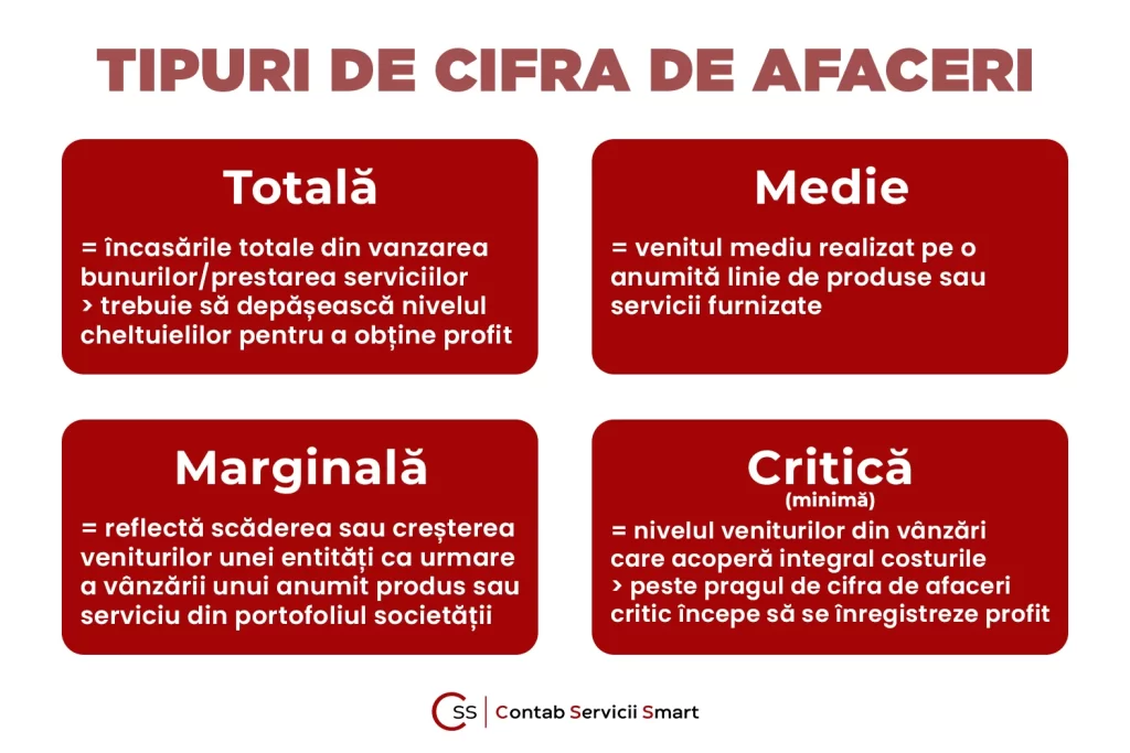 Tipuri de cifra de afaceri