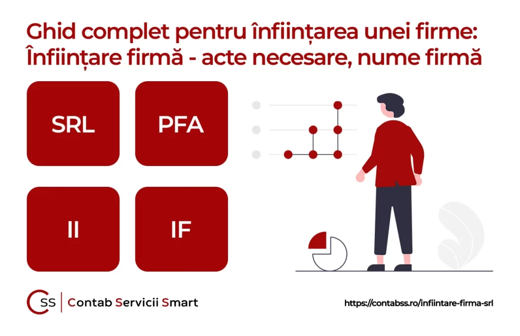 Infiintare SRL - Infiintare firma - Acte necesare, documente, nume firma